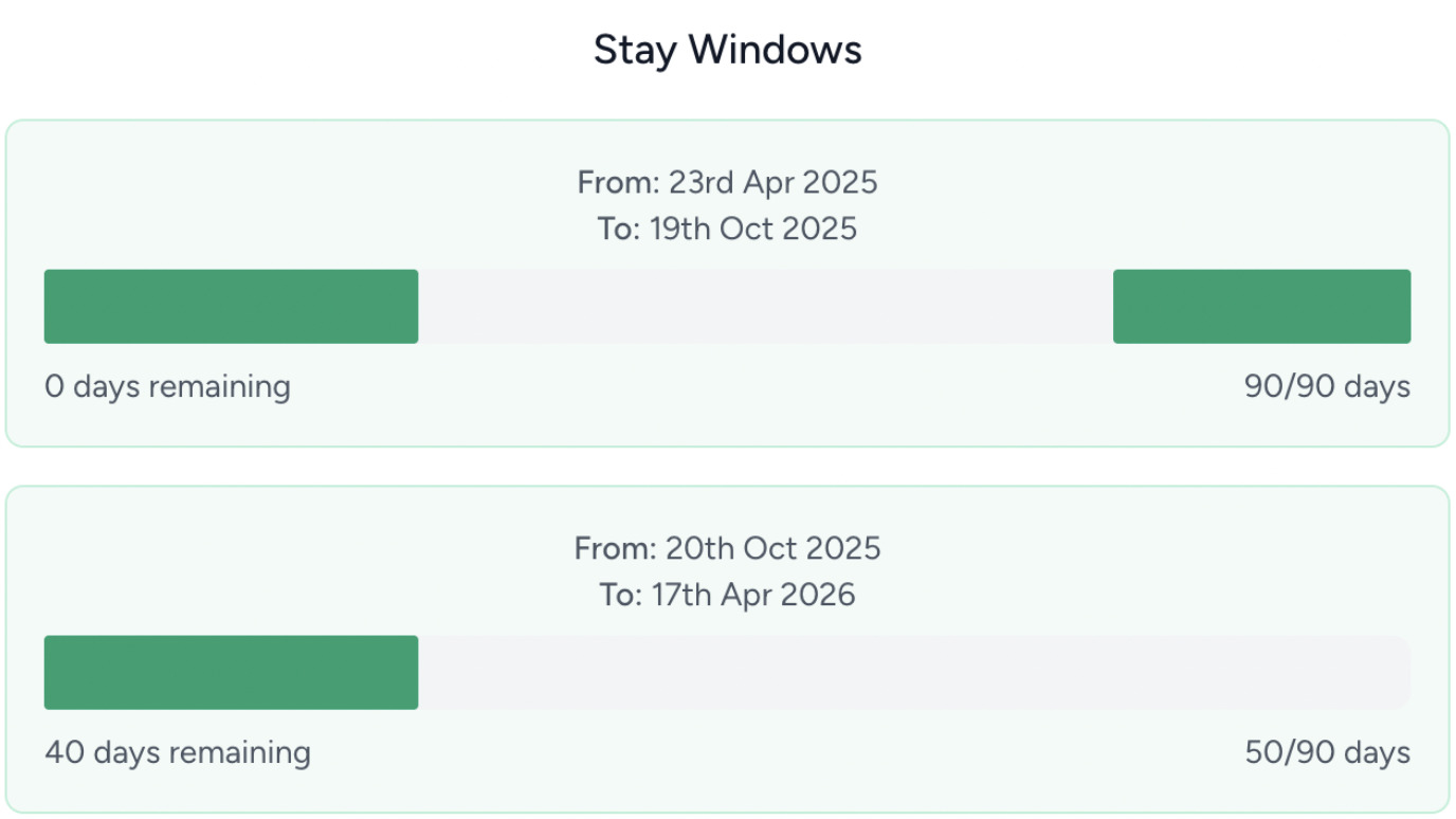 Melimundo Windows Visualised