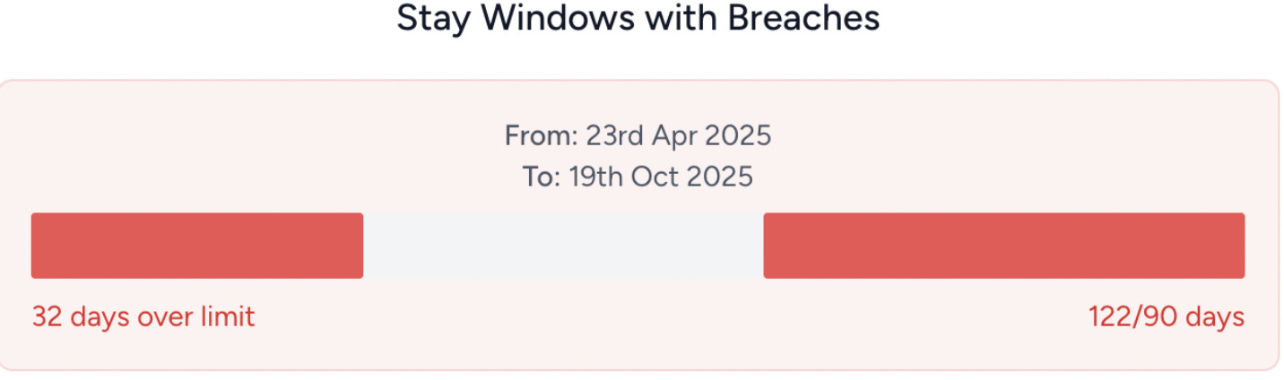 Visualising breaches in the Melimundo Schengen calculator