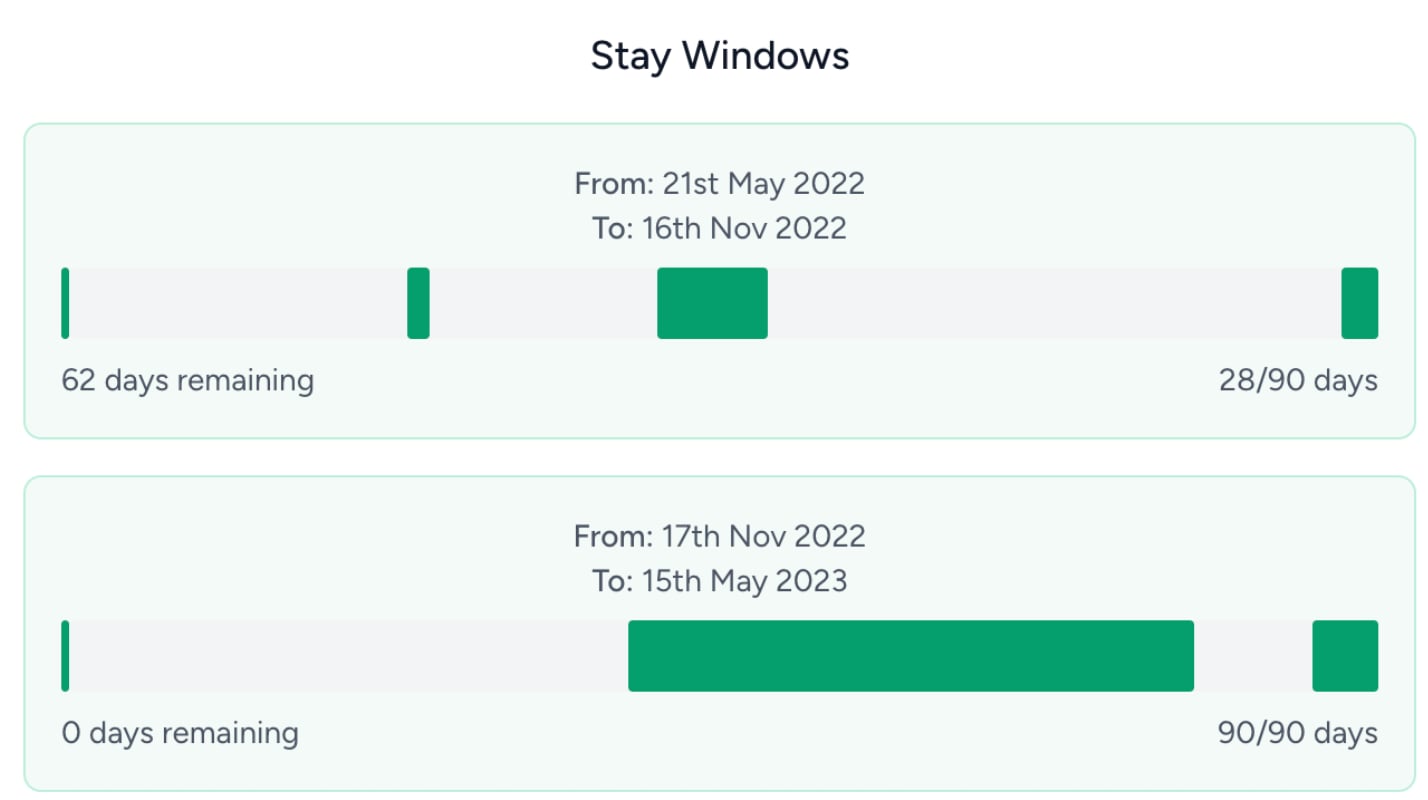 Calculator results showing multiple trips across one year